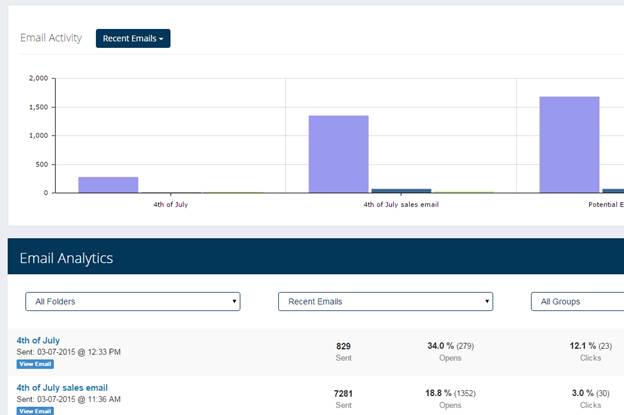 email analytics reporting graphs