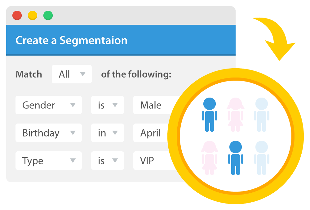 Contact Segmentation in Phone blast service