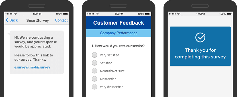 Polls and Survey